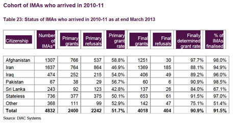 gov-2010-2011-refugees