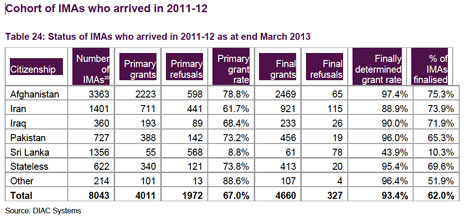 gov-2011-2012-refugees